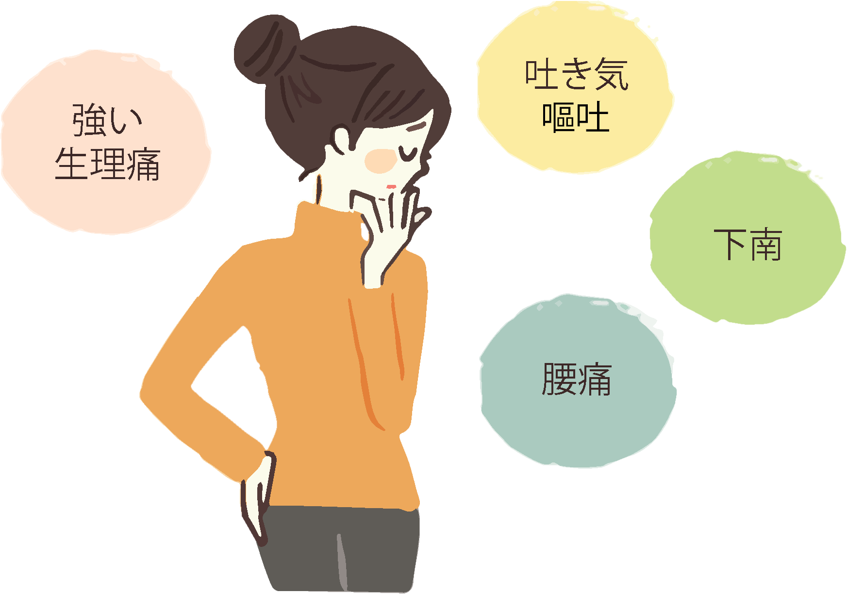 腹痛 悪い 生理 気持ち 前